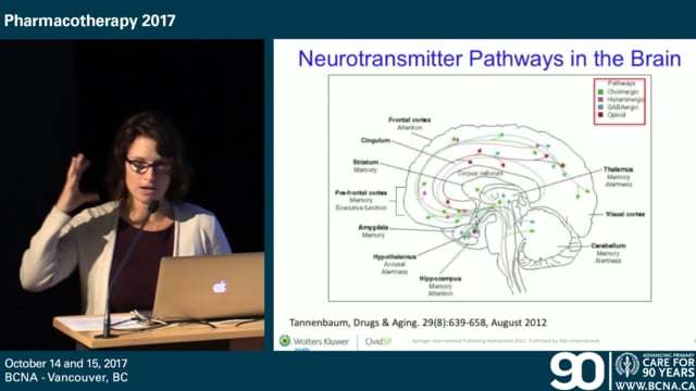 Anticholinergic Medications and their Impact on Brain Function & Considerations in Commonly Prescribed Geriatric Meds – Shelly L. Gray, PharmD